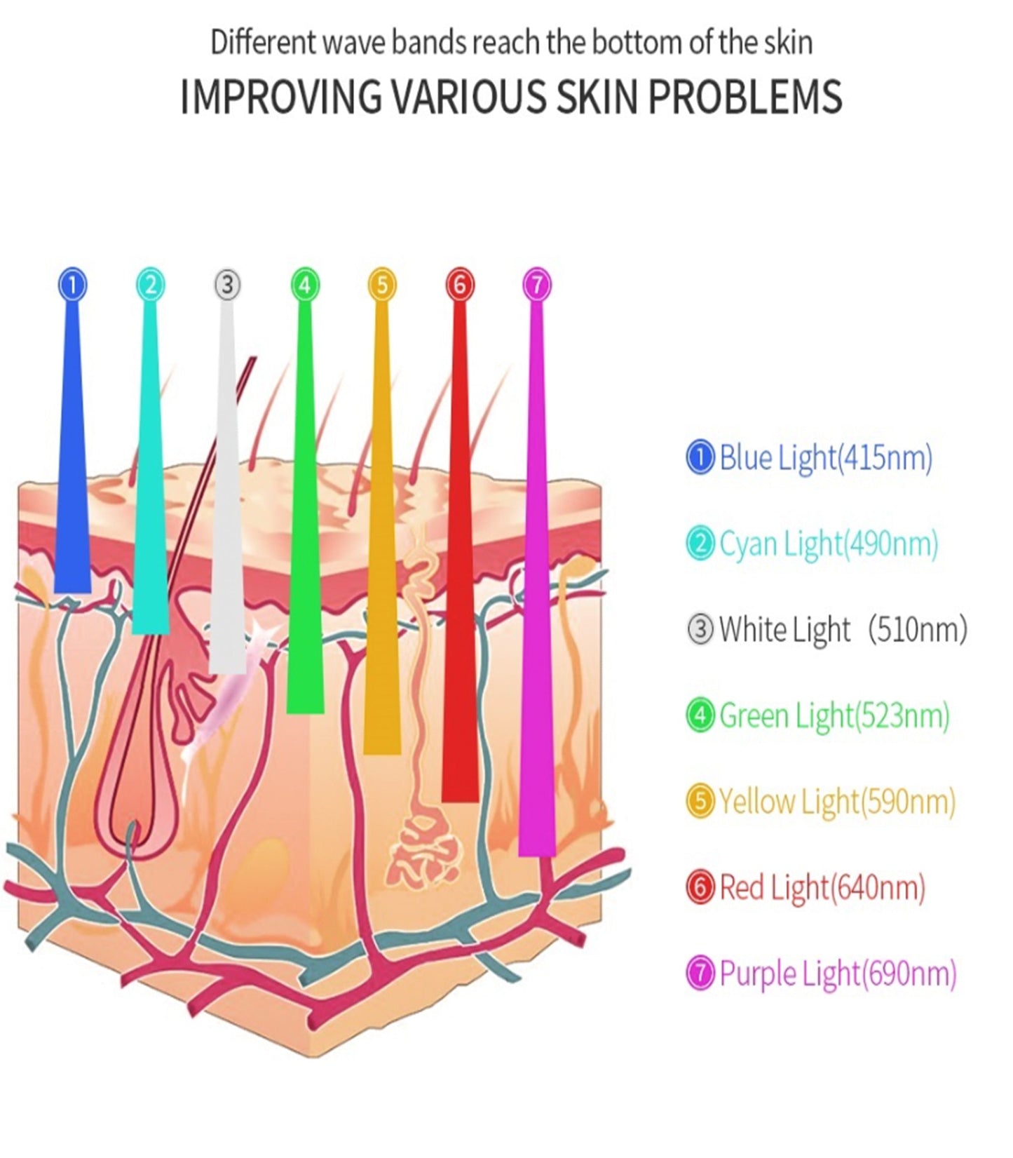 LumaGlow Multi-Colour LED Light Therapy Skin Care Machine