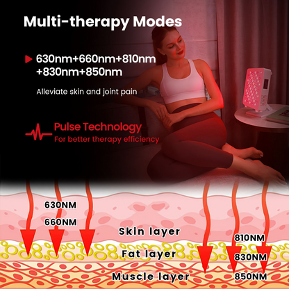 LumiGlow Multi-Feature Red Light Therapy Tabletop Panel