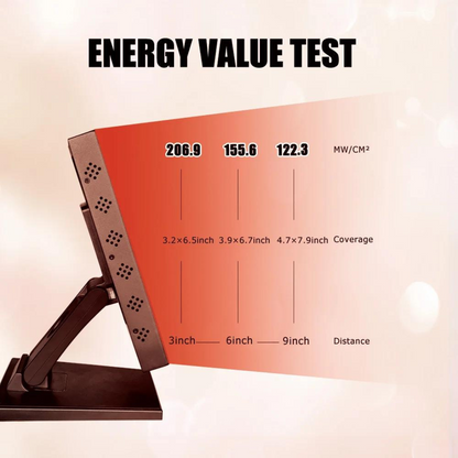 LuminoGlow Home LED Infrared Therapy Panel with Customisable Wavelengths