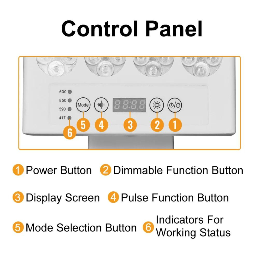 LuminoGlow Home LED Infrared Therapy Panel with Customisable Wavelengths