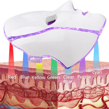 Radiance Aura 7-Colour LED Light Therapy Mask for Face and Neck
