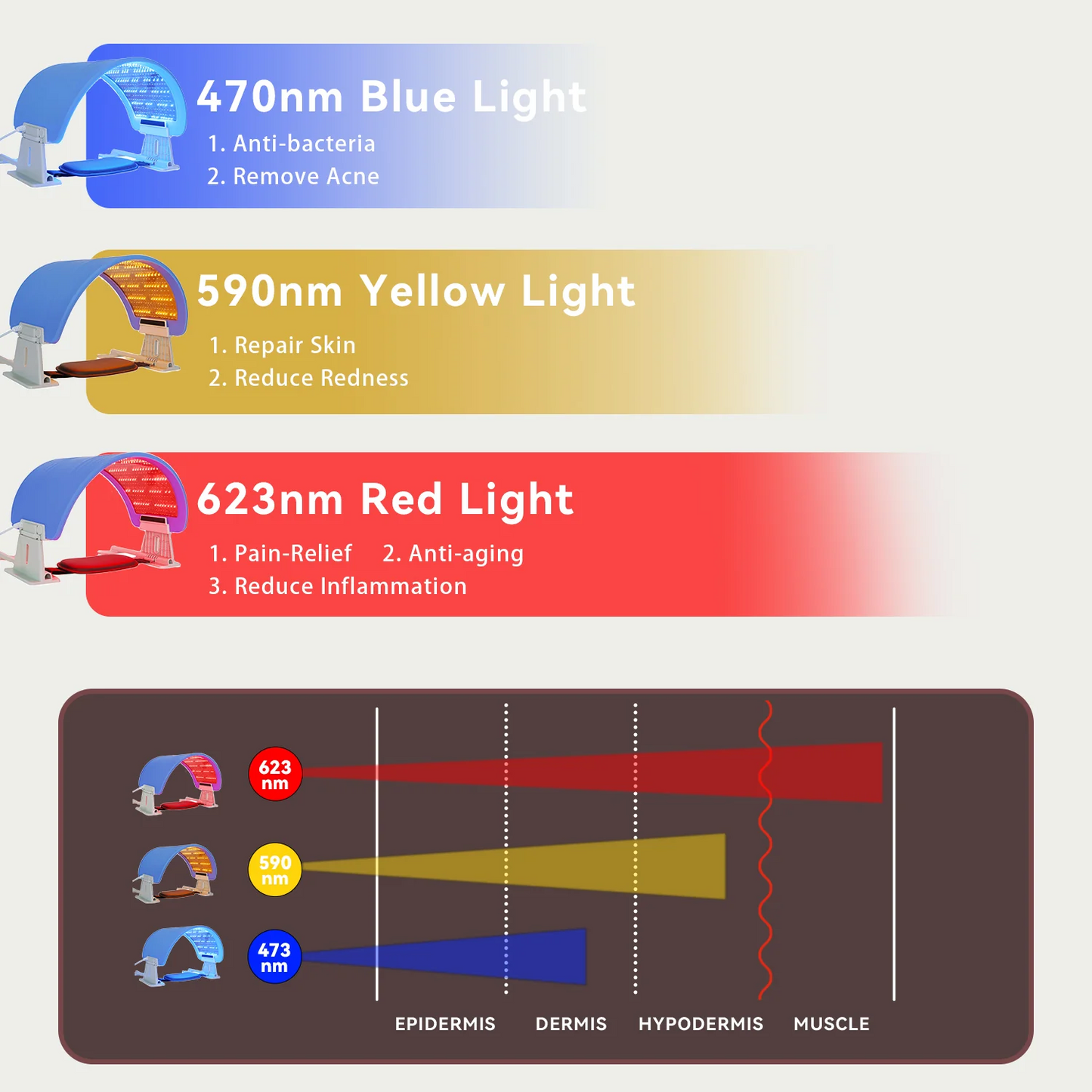 LumiaGlow LED Light Therapy Device | Advanced Skin Rejuvenation and Anti-Aging Solution